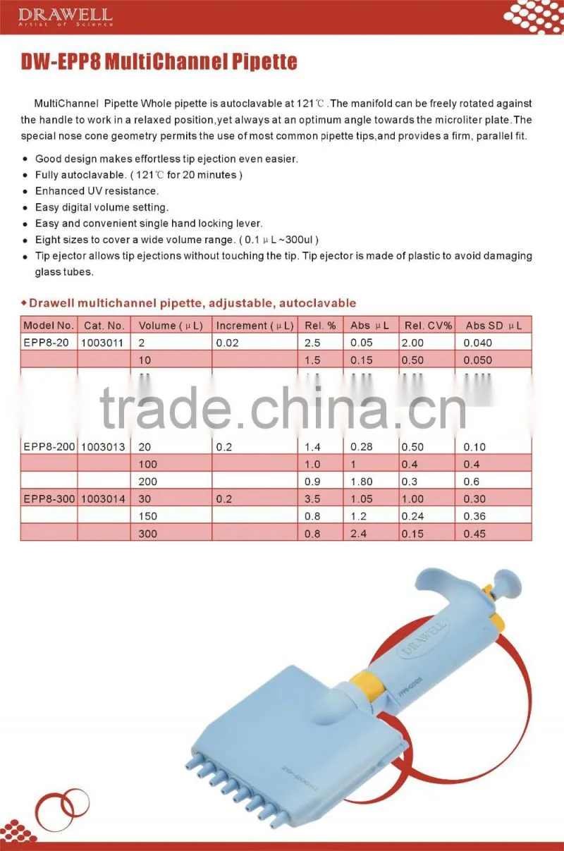 New type DW-EPP8 Adjustable Pipette (8 Channel), 2016