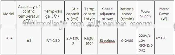 6 Multi-point Stirring Hot Plate