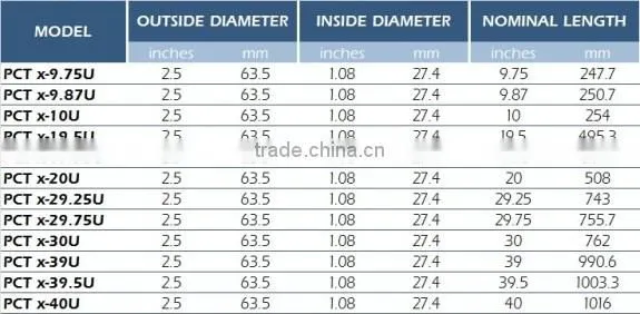 Model PCT PP Melt Blown Filter