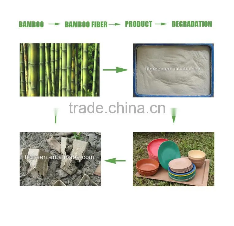 bio bamboo fibre square shaped mugs