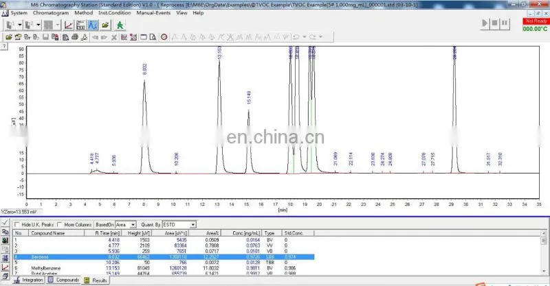 DW-GC1290 Gas Chromatography machine and price