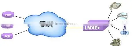 Multi-service STM-1 STM-4 STM-16 SDH/MSTP multiplexer