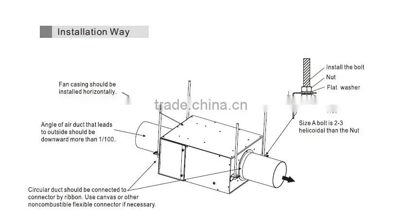 Double Inlet Centrifugal Fan 220v 50/60hz CE SASO
