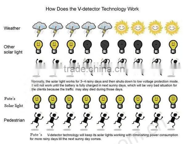 Wind Solar energy road lamp