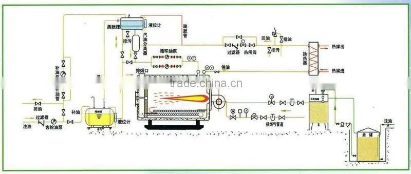 Diessel and Gas Double Fuel Fired Thermal Oil Boiler for Stenter