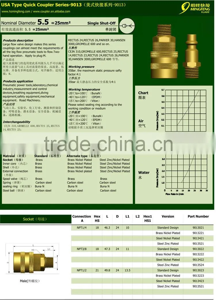 High Quality Cheap Quick Joint Air Coupler
