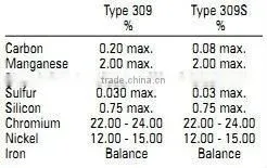 Good supplier 309s stainless steel plate