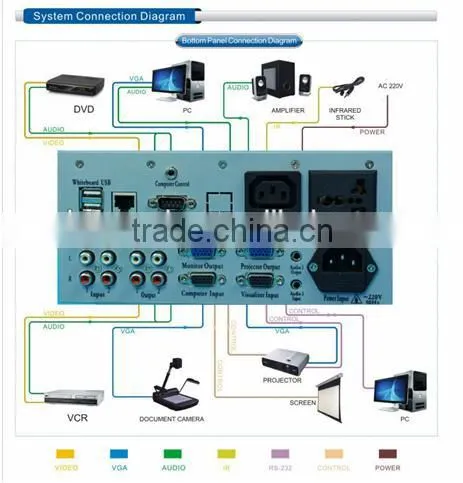 Gaoke multimedia controller automation control center