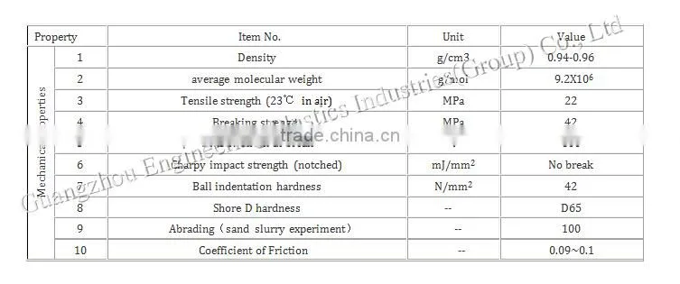 high precision engineering plastic CNC machining uhmw-pe conveyer screw rod