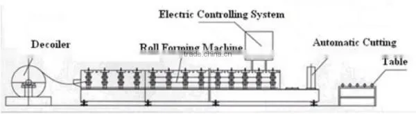 Low Price Roof And Wall Tile Making Machine