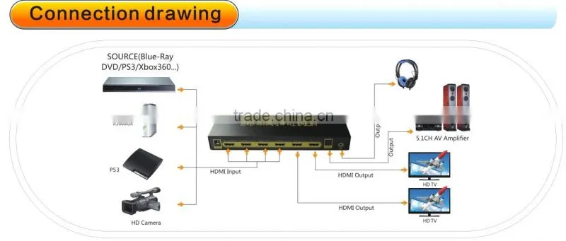 4x2 hdmi matrix lcd tv