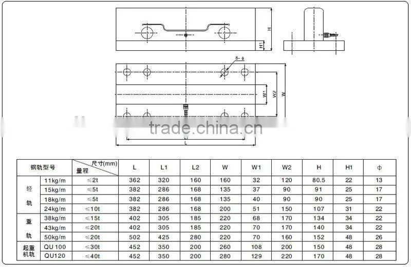 HIgh Precision stainless Double Shear Beam Load Cell (QSG-B)(2t~40t) for electric rail road scale