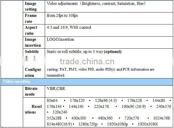 Broadcast Quality, Multichannel, Real Time, Standard or High Definition DVB-S-S2/IPTV Streamer
