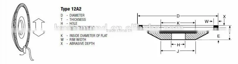 china abrasive grinding wheel vitrified bonded diamond wheels