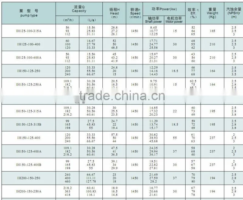 Oil Transfer Pump