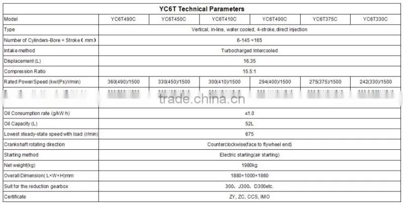 China supplier Yuchai YC6T series marine diesel engine
