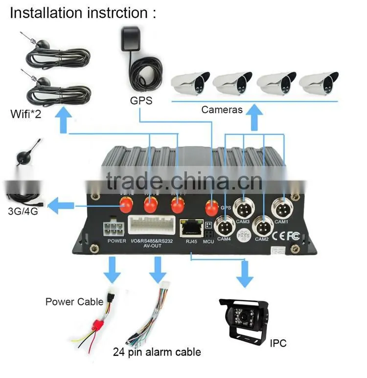 4 channel car mobile dvr 4g/3g andriod apple support