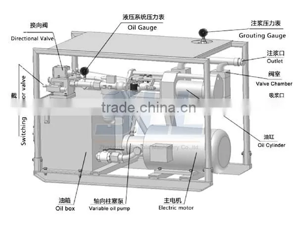 Easily operated tile grout cement grout