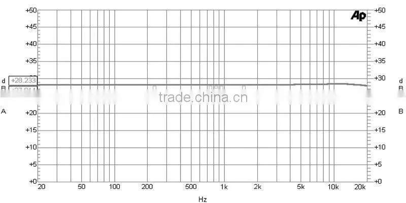 Professional Dual Channel sound module MY351PC class D amplifier module