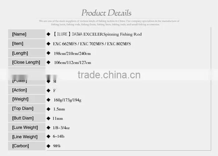 Popular 1.98m/ 2.1m/ 2.4m Carbon Rod Spinning Fishing Rod