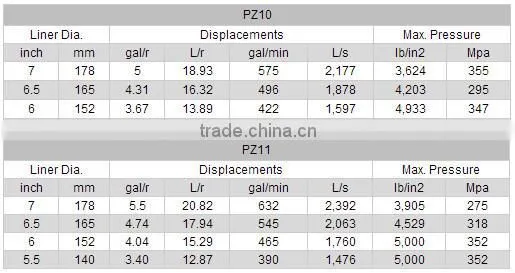API standard PZ series drilling mud pump with high quality for drilling rig