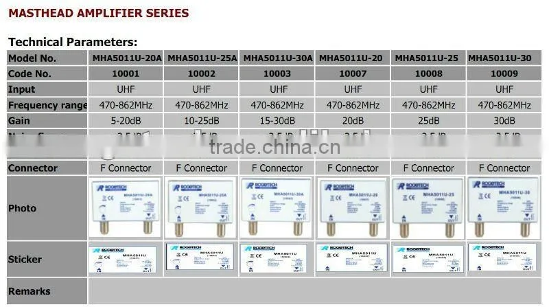 professional satellite masthead lnb signal amplifier(MHA5014U-15A)