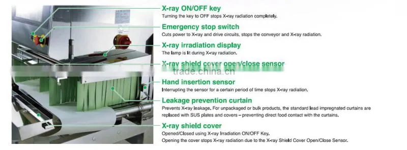 Industrial X-ray machine for detect foreign matter in food industry