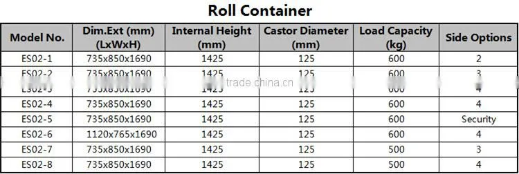 Warehouse Storage Galvanized Security Wire Mesh Roll Cage