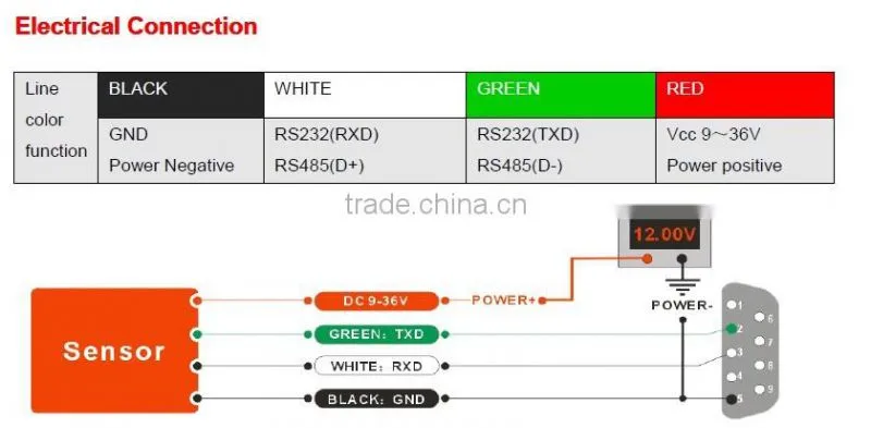 Wholesales & Retails SCA110T One axis Analog Type Transducer , Shenzhen Transducer Factory Supplier
