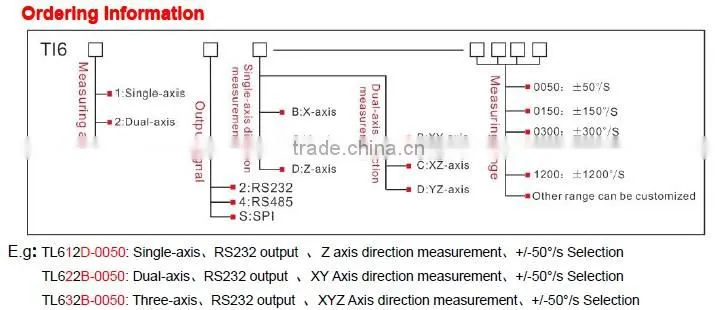TL624D Highly Anti-vibration Dual axis Electronic Gyroscope Sensor With Excellent Electromagnetic Interference Resistant ,RS485