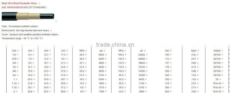 endurable quality high-pressure braided rubber hose
