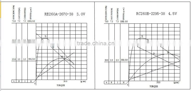 Newly Discount gear reducer 24v dc motor