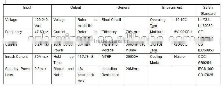 Multi-nation USB 5V 2.1A Full Fast Charging Adapter