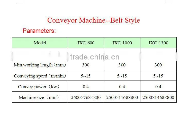 Conveyor Machine -- Belt Style