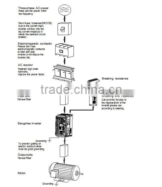 Regulating output frequency of inverter to change the speed of motor