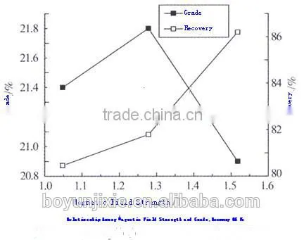 Manganese Ore magnetic drum separator hematite iron ore buyer