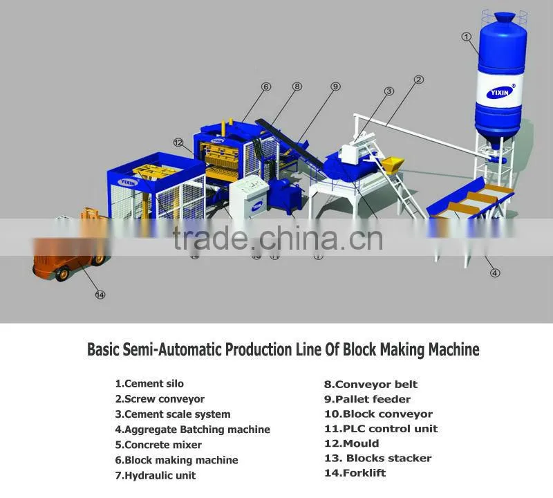 Top quality and safty full automatic Construction brick machinery block making machine