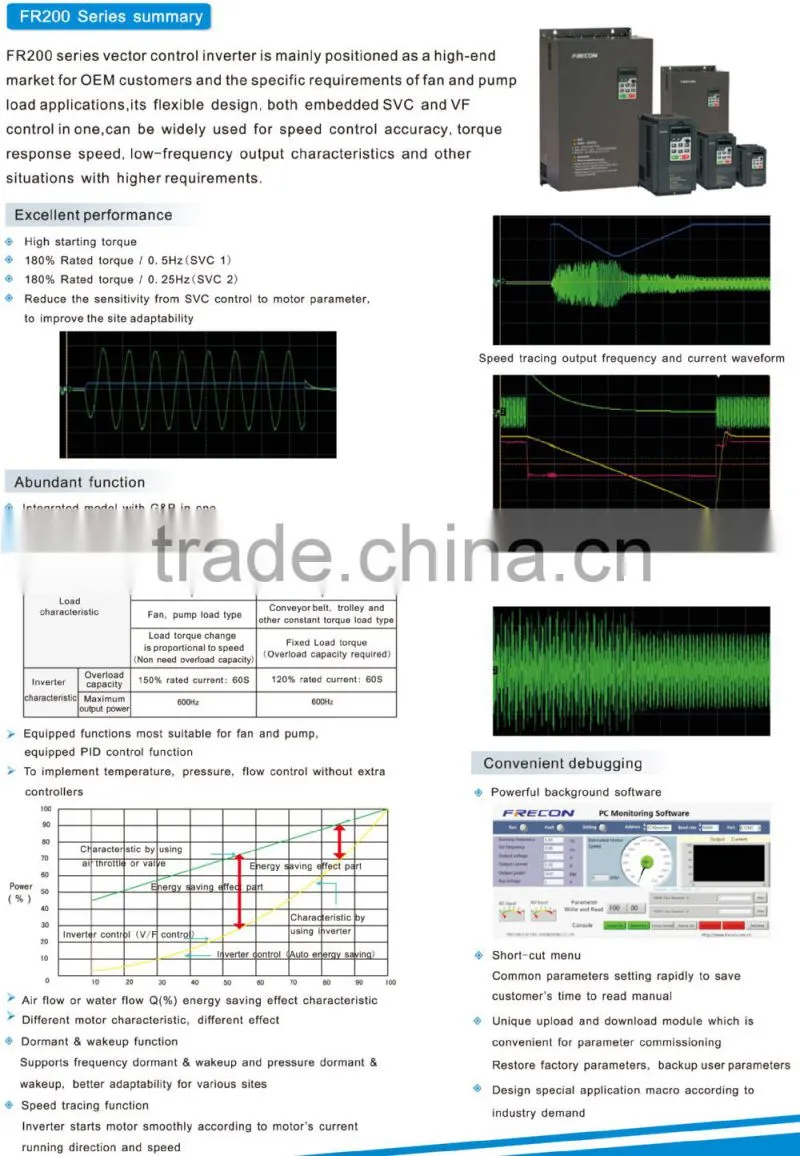 frequency inverter 90kw with vector control output frequency 0.00hz--600hz Factory