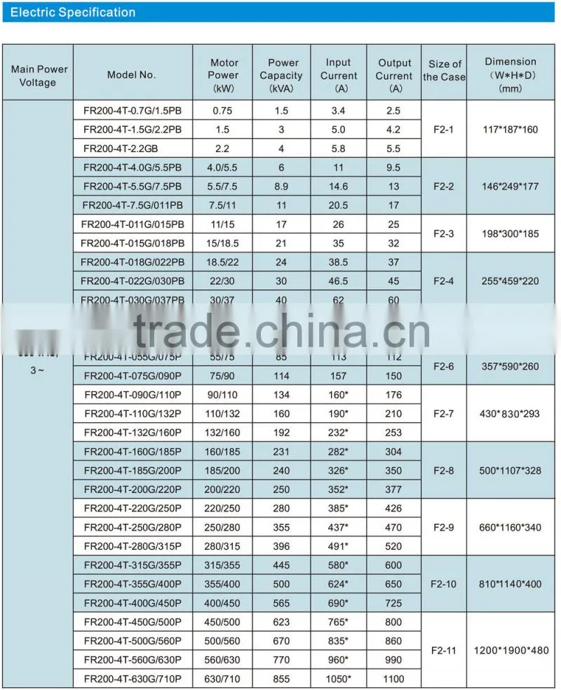 frequency inverter 90kw with vector control output frequency 0.00hz--600hz Factory