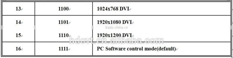 Newest HDMI 1.4 HDMI Matrix 4 x 4