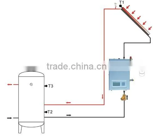 Original High Quality SR961S Pump Station