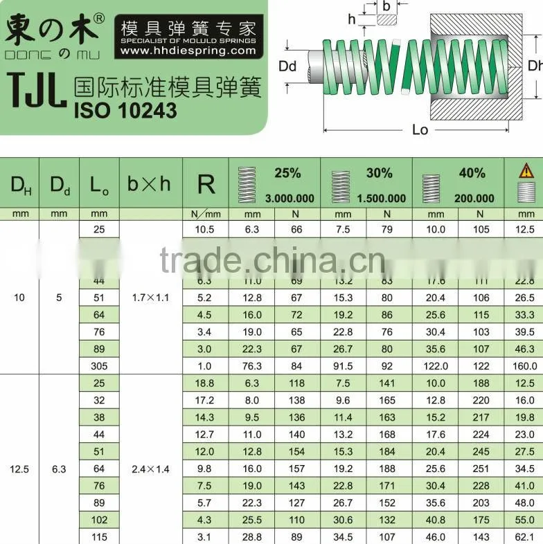 Die compression spring manufacturer