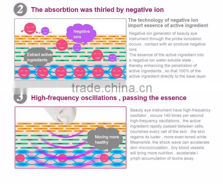 Smart christmas gift Import anion anti wrinkle eye massage