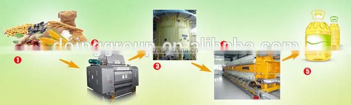 DY-130 mini palm oil extraction machine/mini oil press machine with ISO & CE & BV