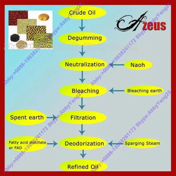 Crude palm oil refining equipment