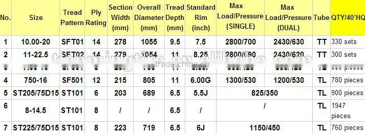 R1/ T2 pattern cheap tractor tyre 750-16