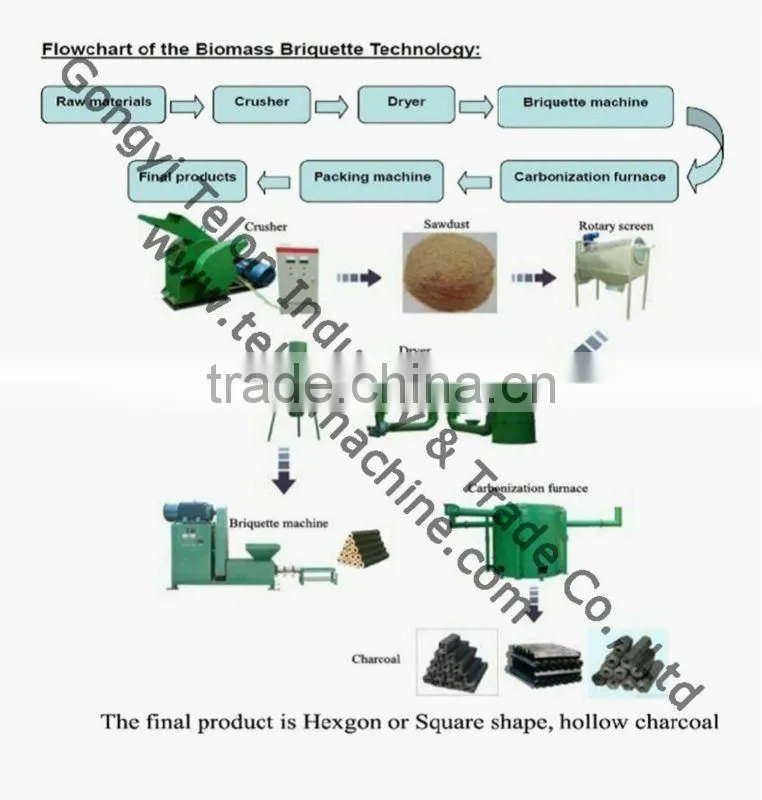 Wood Briquette Carbonization Kiln
