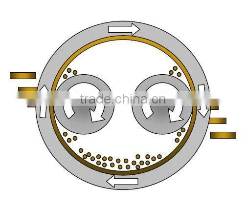 Poultry feed pellet machine ring die