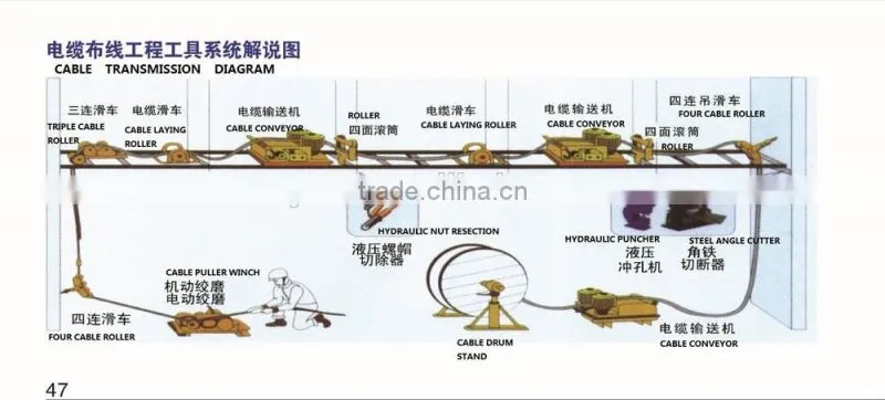 HONDA 5 ton gasoline Winch Hoist Used for Power Construction