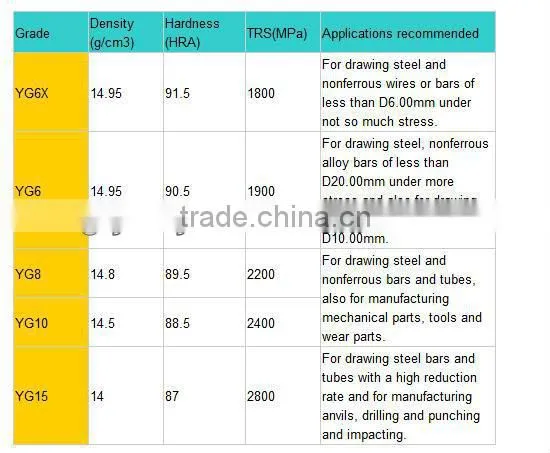 Hot sale high hardness toughness sintered ground rods